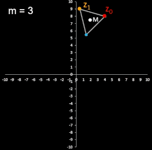 zyklische Fibonacci-Folge, m-Zyklus, reguläres m-Polygon