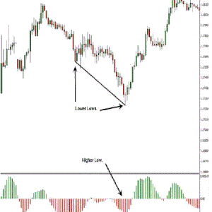 Binary options divergence strategy with bollinger bands