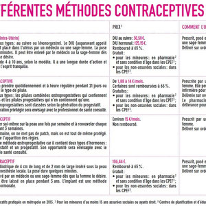 Résumé sur les méthodes contraceptives 1. Source: Internet.