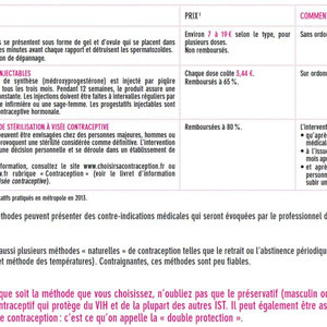 Résumé sur les méthodes contraceptives 3. Source: Internet.
