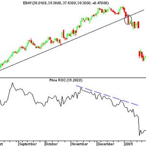 Binary options divergence strategy with bollinger bands