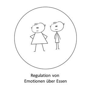 Symptome eines Entwicklungstraumas: Essstörungen