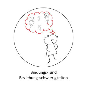 Symptome eines Entwicklungstraumas: Bindungs- und Beziehungsschwierigkeiten