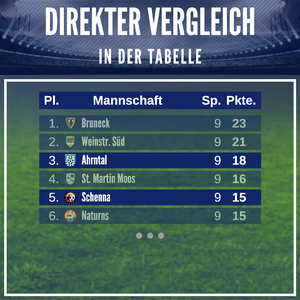 © Landesliga Südtirol