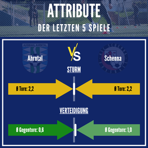 © Landesliga Südtirol