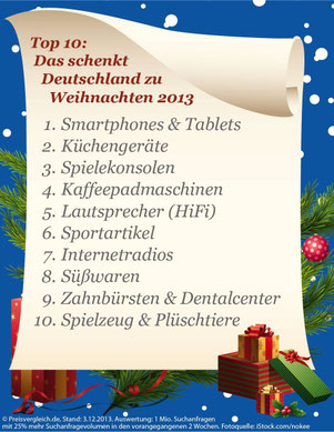 ©: www.preisvergleich.de