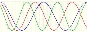 Biorhythmus BioLuna Astro-Service Heidrun Langer