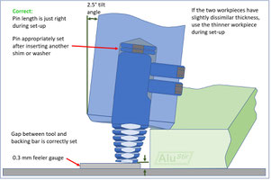 Correct: Gap between tool and backing bar is correctly set