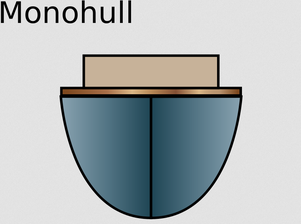 Monohull schematisch