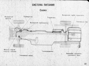 Krümmer und Auspuffanlage GAZ 24 Wolga. Manifold and exhaust system GAS 24, GAS 2401, GAS 24-10, GAS 2402, GAS 24-24 Volga, GAS 24-76 «Scaldia». Система выпуска отработанных газов  ГАЗ 24, ГАЗ 2401, ГАЗ 24-10, ГАЗ 24-02, ГАЗ 24-24 Волга.