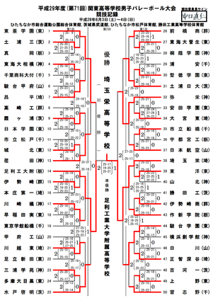 大会情報 埼玉栄排球部ｏｂ会