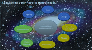 9 planètes de la transformation d'entreprise