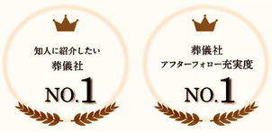 知人に紹介したい葬儀社№１　葬儀社アフターフォロー充実度№１