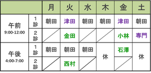 朝田整形外科　担当医師表