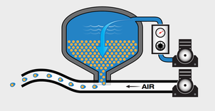 décontamination sableuse GRACO