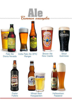 Family of Ale beers