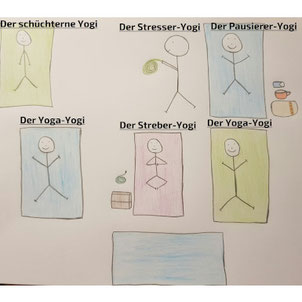 Yoga-Typen