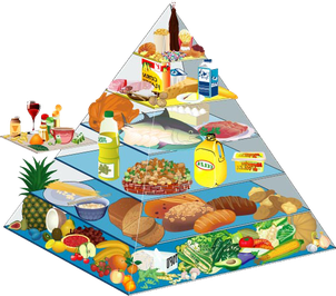 pyramide alimentaire