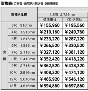 デッキDCの価格表