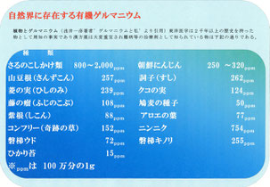 　　　　　　浅井博士の本より