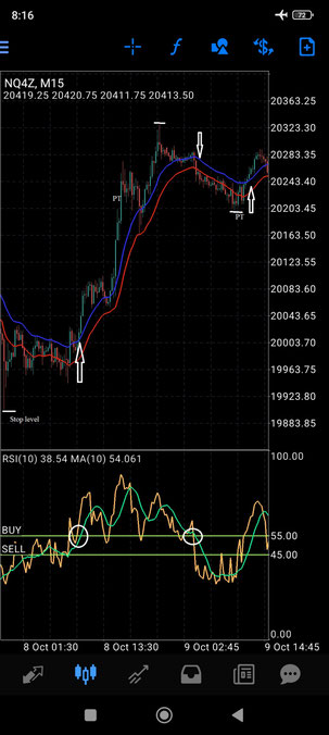 RSI with Ema Channel strategy for MT4 Mobile, step by step guide