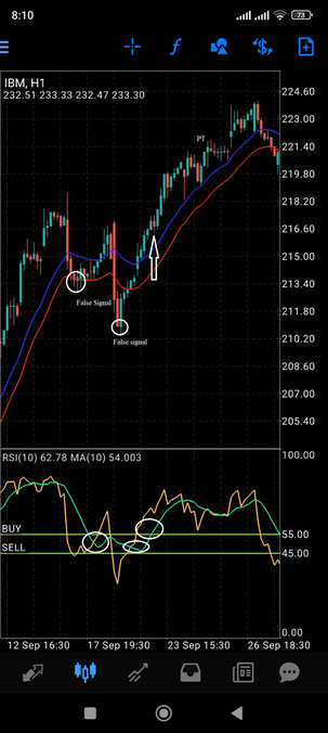RSI with Ema Channel strategy for MT4 Mobile, step by step guide