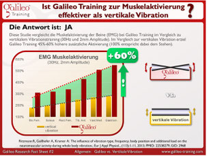 Vibrationsplatte Galileo, Vibrationstraining, Test, Vergleiche, Studien: www.vibrationsplatten.tips