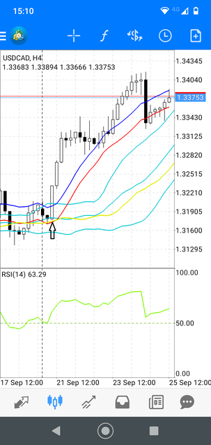 Mobile Forex  Strategy:  Explosion Breakout