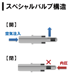 スペシャルバルブ構造