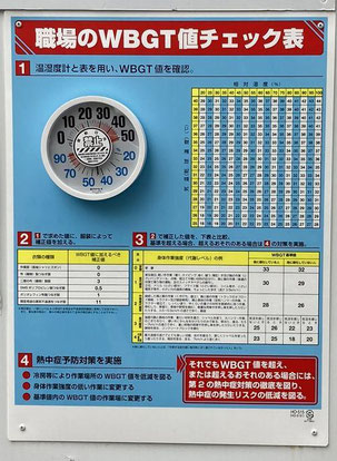 職場のWBGT値チェック