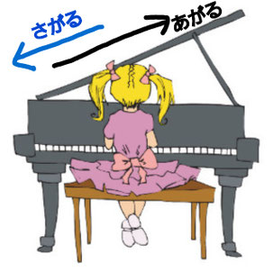 ピアノで上がる・下がるがわかる画像