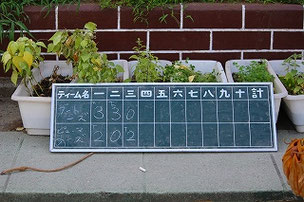 ６－４でフートーズの勝ち。危ない危ない・・・