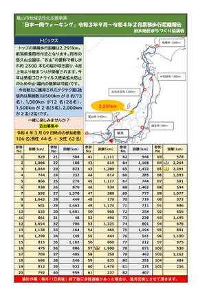 『日本一周ウォーキング』歩行距離実績