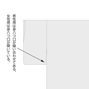 本仕立て浴衣の袖