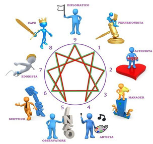 Enneagramma tipi di personalità per il leader marketing is leadership Tipi di personalità