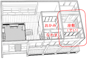 「嫁取り」　座敷(でい）等の間取り