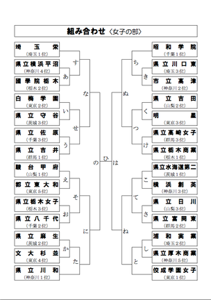 組み合わせ