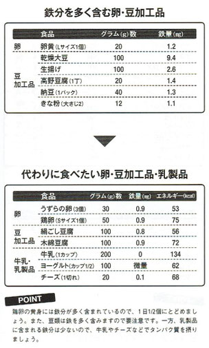 「ガンにならない3つの食習慣」より