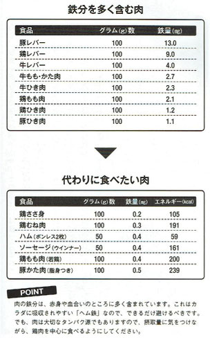 「ガンにならない3つの食習慣」より