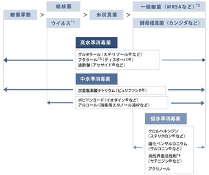 消毒薬/長谷川動物病院