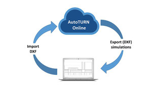 Online dxf import