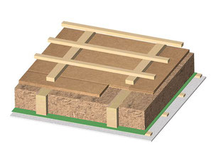 Schema: Dämmung mit GUTEX Holzfaserdämmung