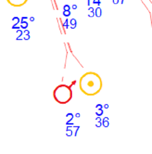 Transit mars conjoint soleil