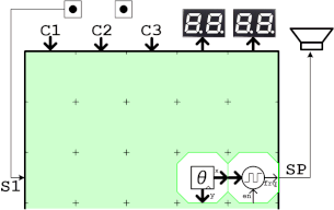 チルトシンセサイザのブロック実装図(2ブロックだけで作る回路例)