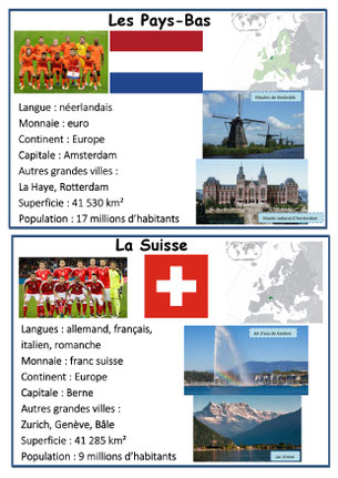 carte des pays participants à la Coupe du monde de football affichée en classe pour projet pédagogique