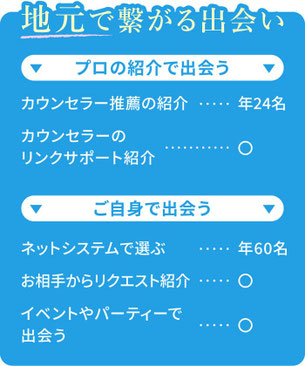 地元で繋がる出会い