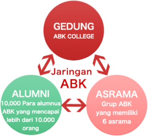 Jaringan ABK