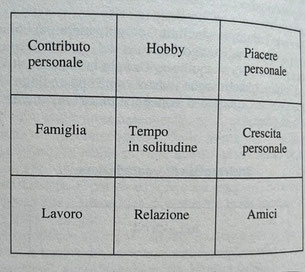 Whole Life Grid - La griglia della Vita