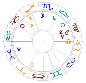 Horoskop zur Bundestagswahl