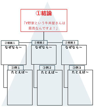 あるてぃー　就労移行支援　ピラミッドストラクチャー　就職面接